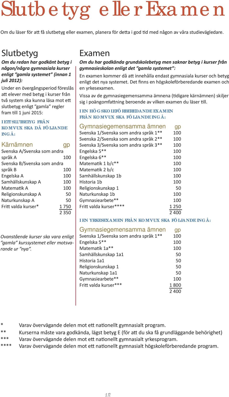 kunna läsa mot ett slutbetyg enligt gamla regler fram till 1 juni 2015: I ETT SLUTBETYG FRÅN KOMVUX SKA DÅ FÖLJANDE INGÅ: Kärnämnen gp Svenska A/Svenska som andra språk A 100 Svenska B/Svenska som