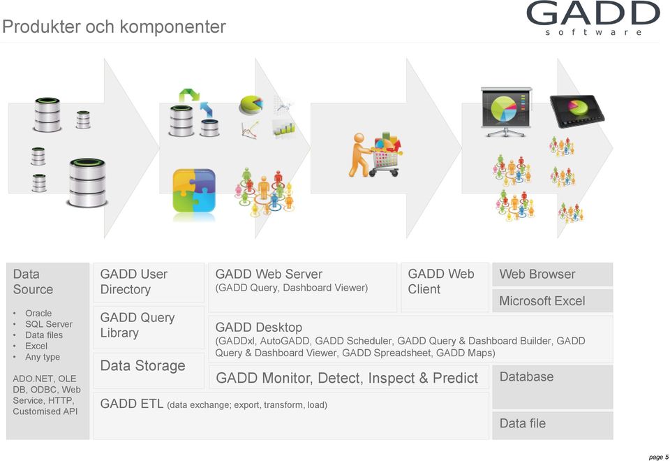 Dashboard Viewer) GADD Desktop (GADDxl, AutoGADD, GADD Scheduler, GADD Query & Dashboard Builder, GADD Query & Dashboard Viewer, GADD