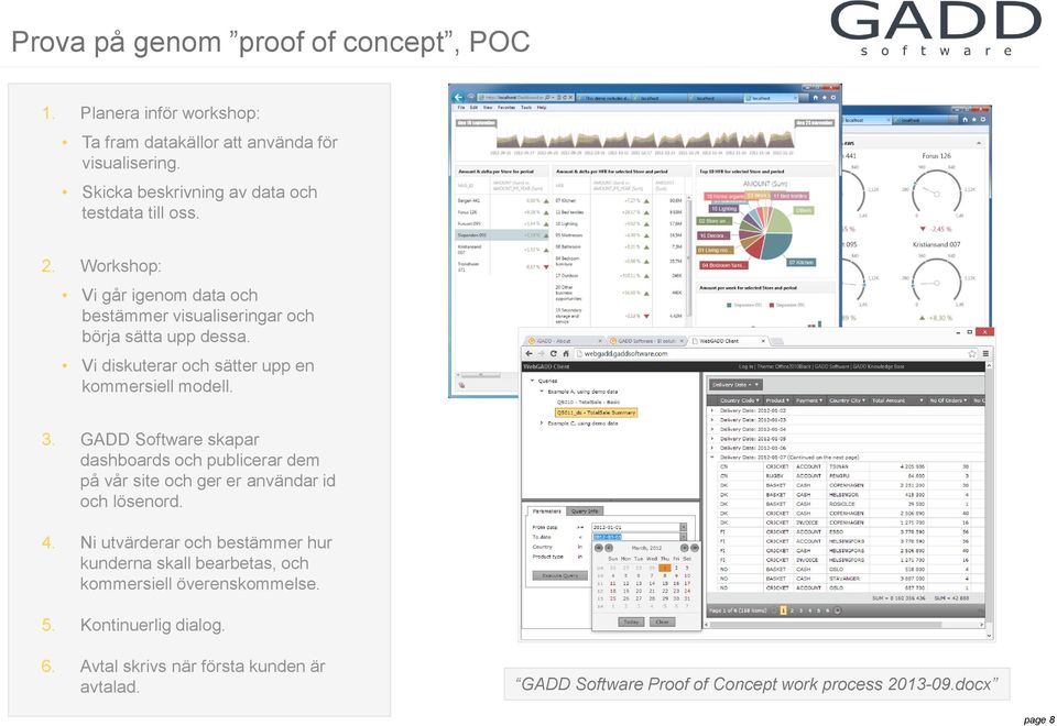 Vi diskuterar och sätter upp en kommersiell modell. 3. GADD Software skapar dashboards och publicerar dem på vår site och ger er användar id och lösenord. 4.