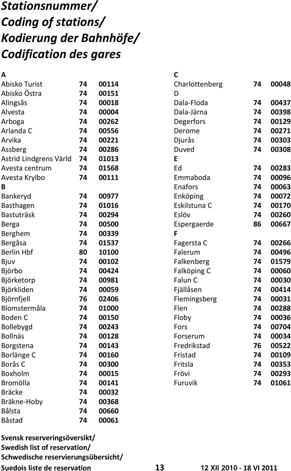 01013 E Avesta centrum 74 01568 Ed 74 00283 Avesta Krylbo 74 00111 Emmaboda 74 00096 B Enafors 74 00063 Bankeryd 74 00977 Enköping 74 00072 Basthagen 74 01016 Eskilstuna C 74 00170 Bastuträsk 74