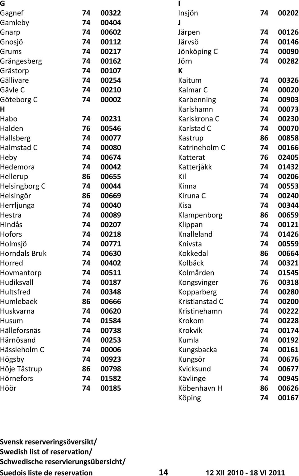 Karlstad C 74 00070 Hallsberg 74 00077 Kastrup 86 00858 Halmstad C 74 00080 Katrineholm C 74 00166 Heby 74 00674 Katterat 76 02405 Hedemora 74 00042 Katterjåkk 74 01432 Hellerup 86 00655 Kil 74 00206