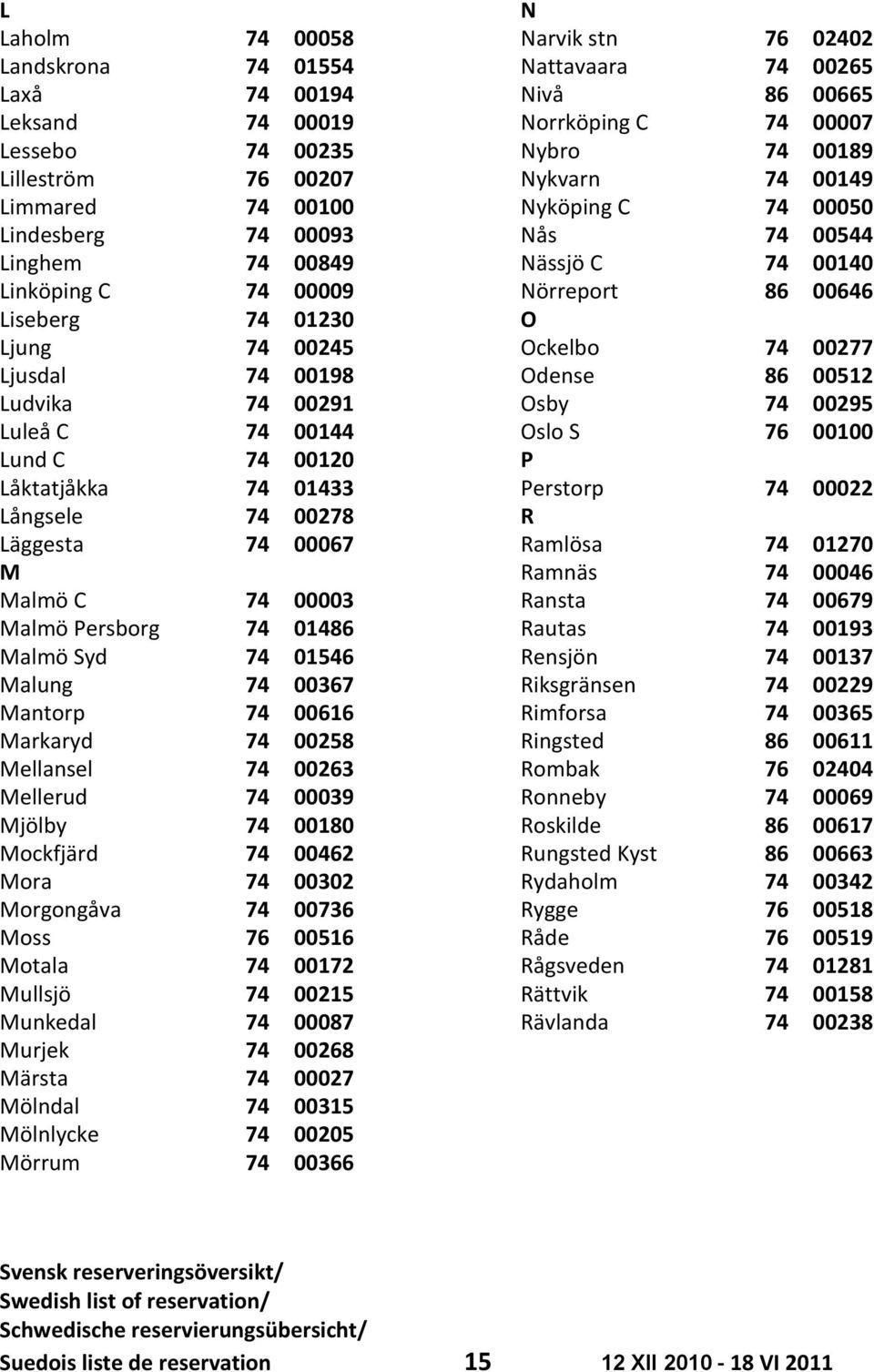 Ockelbo 74 00277 Ljusdal 74 00198 Odense 86 00512 Ludvika 74 00291 Osby 74 00295 Luleå C 74 00144 Oslo S 76 00100 Lund C 74 00120 P Låktatjåkka 74 01433 Perstorp 74 00022 Långsele 74 00278 R Läggesta