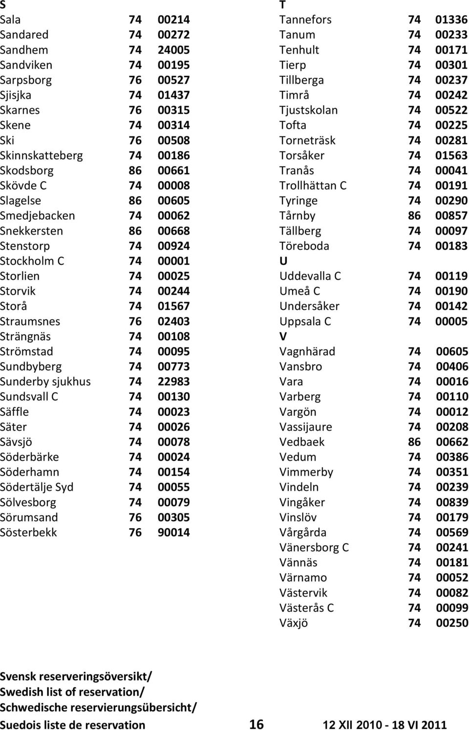 00008 Trollhättan C 74 00191 Slagelse 86 00605 Tyringe 74 00290 Smedjebacken 74 00062 Tårnby 86 00857 Snekkersten 86 00668 Tällberg 74 00097 Stenstorp 74 00924 Töreboda 74 00183 Stockholm C 74 00001