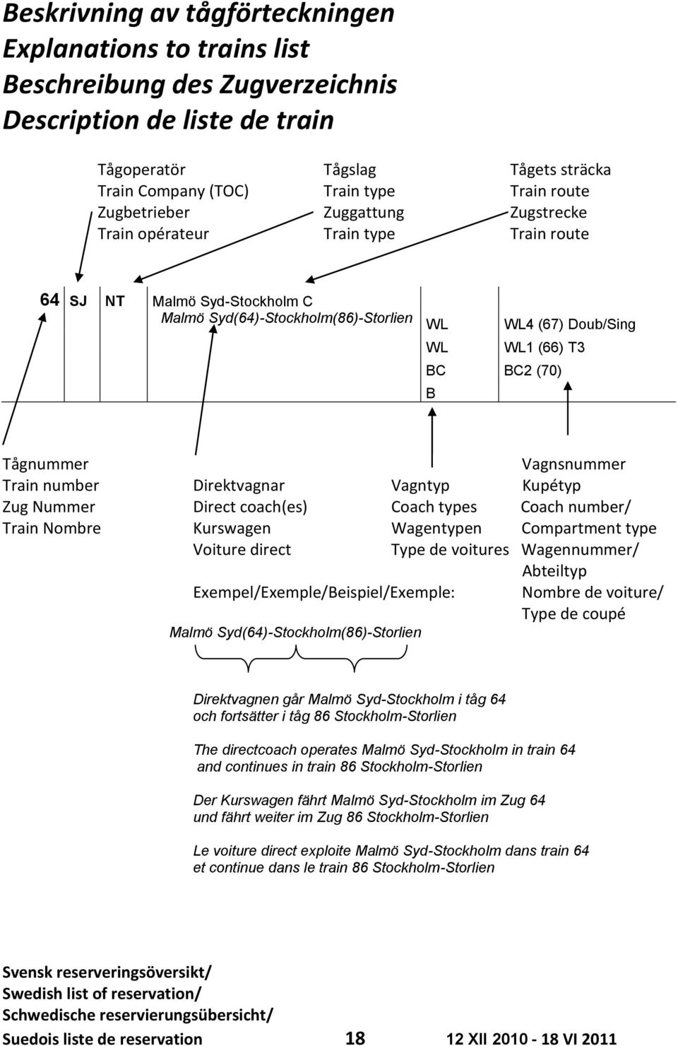 Tågnummer Vagnsnummer Train number Direktvagnar Vagntyp Kupétyp Zug Nummer Direct coach(es) Coach types Coach number/ Train Nombre Kurswagen Wagentypen Compartment type Voiture direct Type de