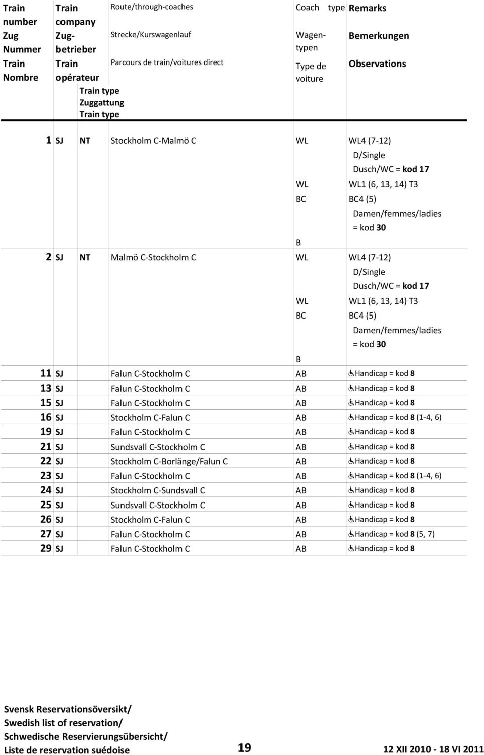 SJ NT Malmö C Stockholm C WL WL4 (7 12) D/Single Dusch/WC = kod 17 WL WL1 (6, 13, 14) T3 BC BC4 (5) B Damen/femmes/ladies = kod 30 11 SJ Falun C Stockholm C AB hhandicap = kod 8 13 SJ Falun C