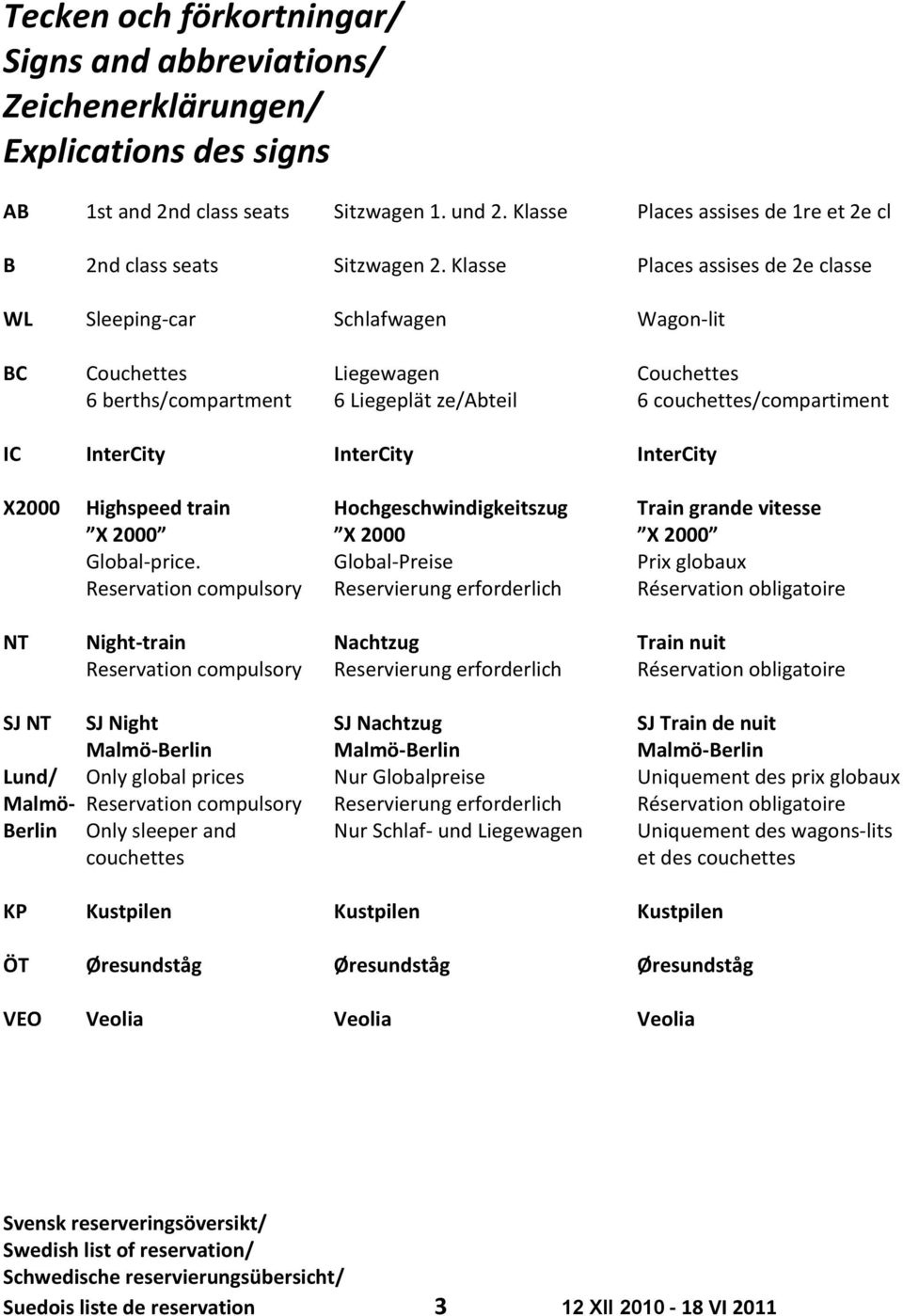 Klasse Places assises de 2e classe WL Sleeping-car Schlafwagen Wagon-lit BC Couchettes Liegewagen Couchettes 6 berths/compartment 6 Liegeplät ze/abteil 6 couchettes/compartiment IC InterCity