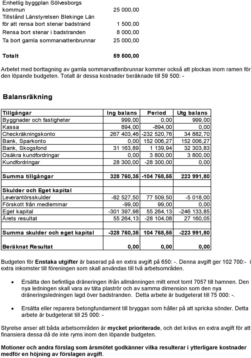 Totalt är dessa kostnader beräknade till 59 500: - Balansräkning Tillgångar Ing balans Period Utg balans Byggnader och fastigheter 999,00 0,00 999,00 Kassa 894,00-894,00 0,00 Checkräkningskonto 267