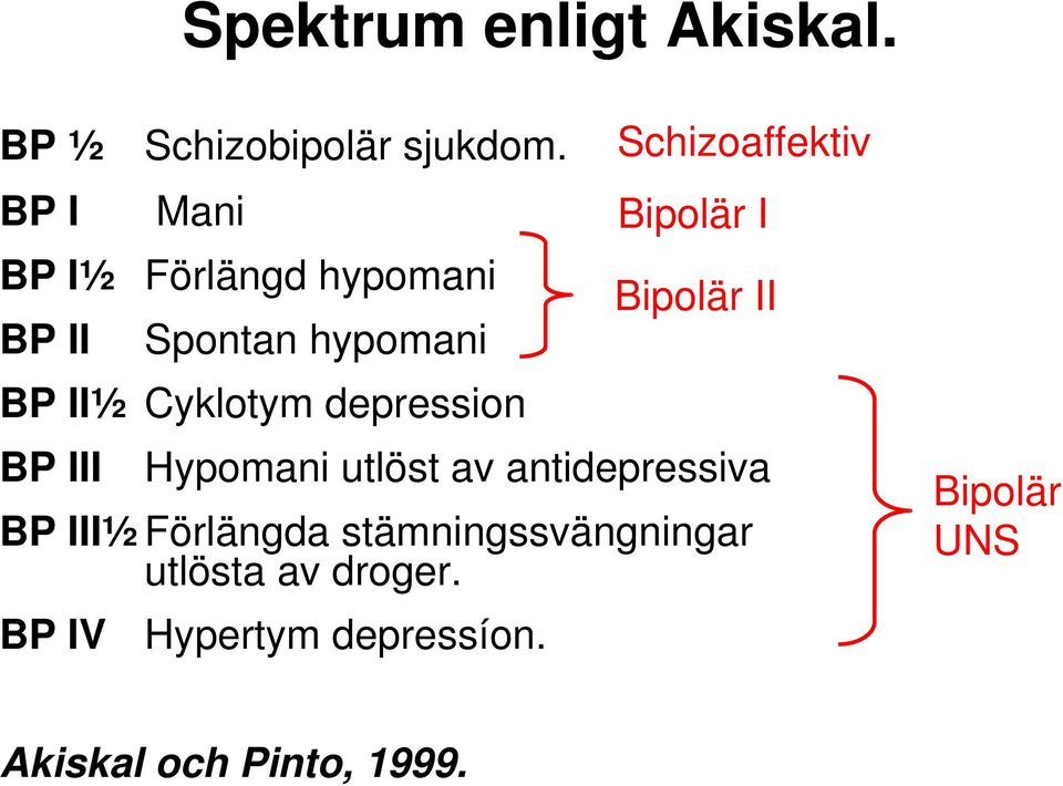 utlöst av antidepressiva BP III½ Förlängda stämningssvängningar utlösta av droger.