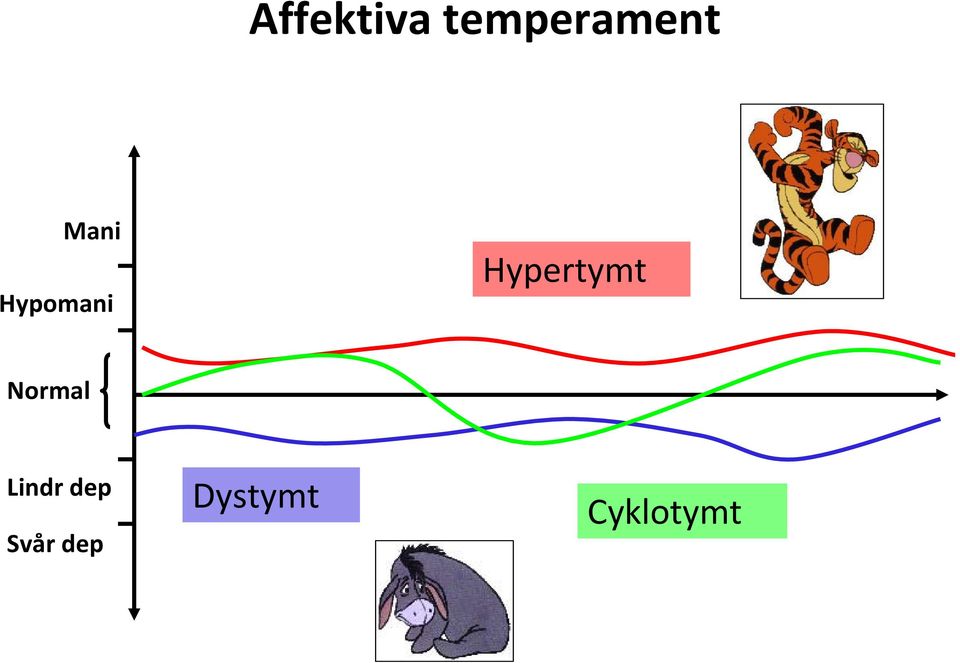 Hypertymt Normal Lindr