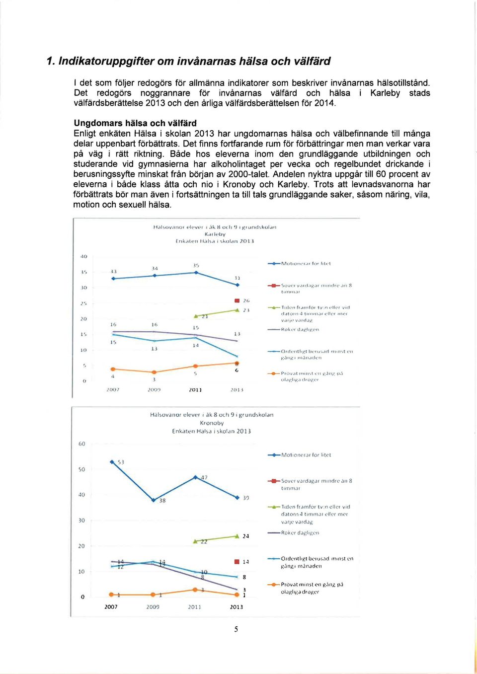 Ungdomars hälsa och välfärd Enligt enkäten Hälsa i skolan 2013 har ungdomarnas hälsa och välbefinnande till många delar uppenbart förbättrats.