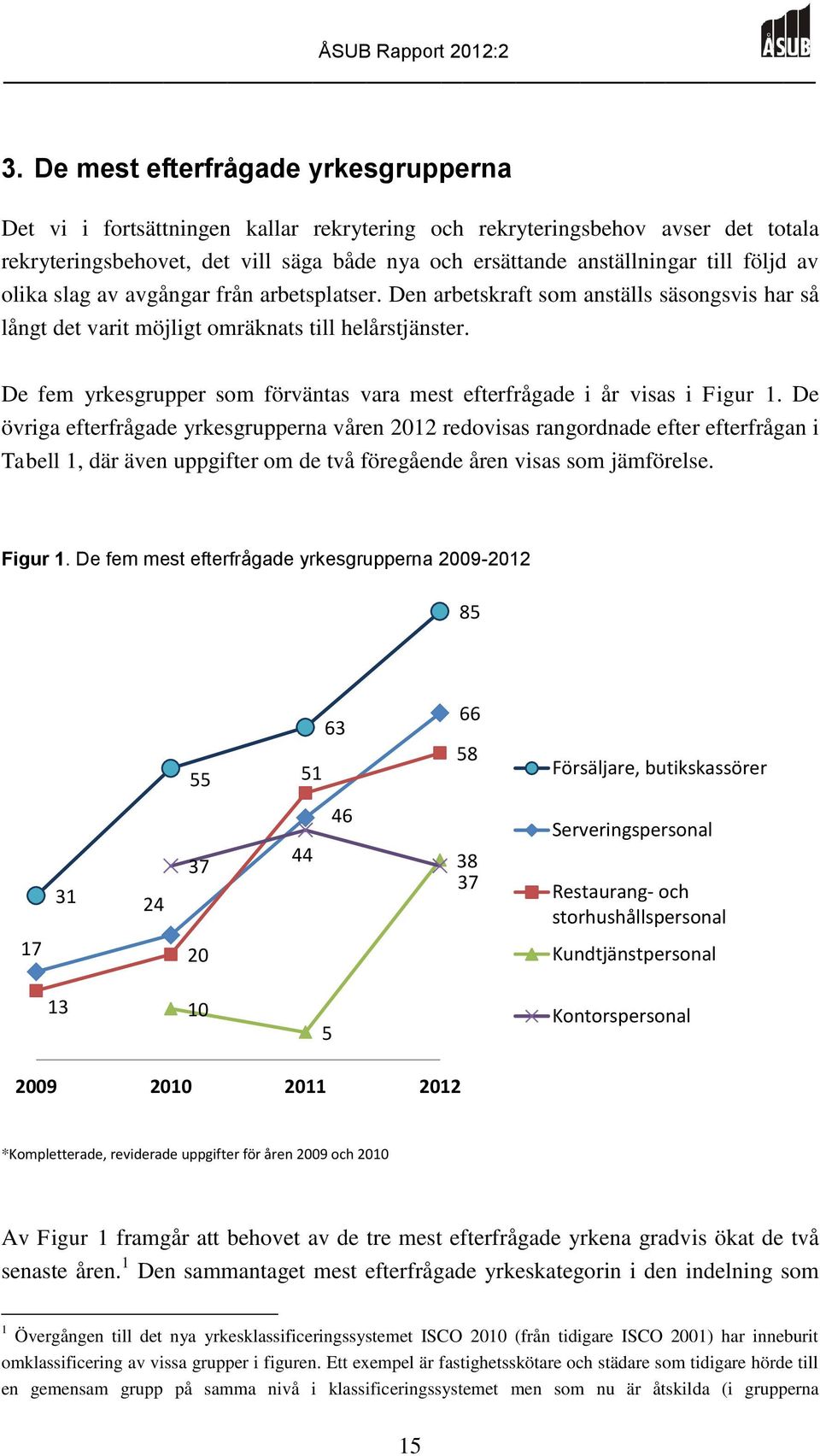 De fem yrkesgrupper som förväntas vara mest efterfrågade i år visas i Figur 1.