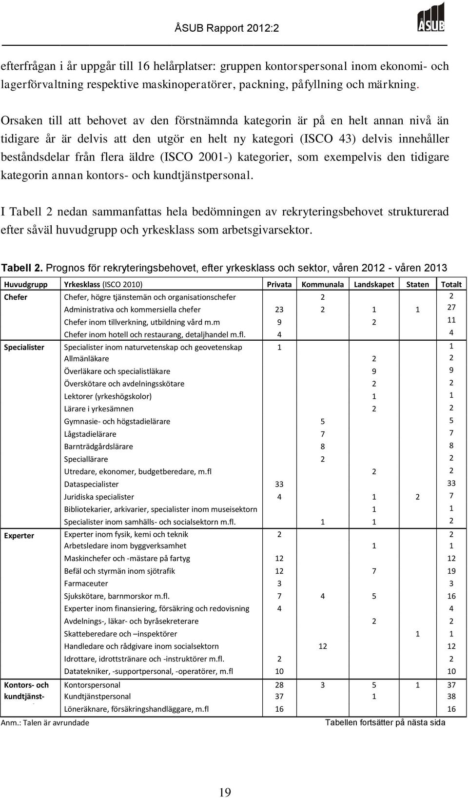 (ISCO 2001-) kategorier, som exempelvis den tidigare kategorin annan kontors- och kundtjänstpersonal.