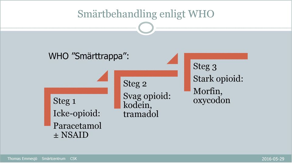 Paracetamol ± NSAID Steg 2 Svag opioid: