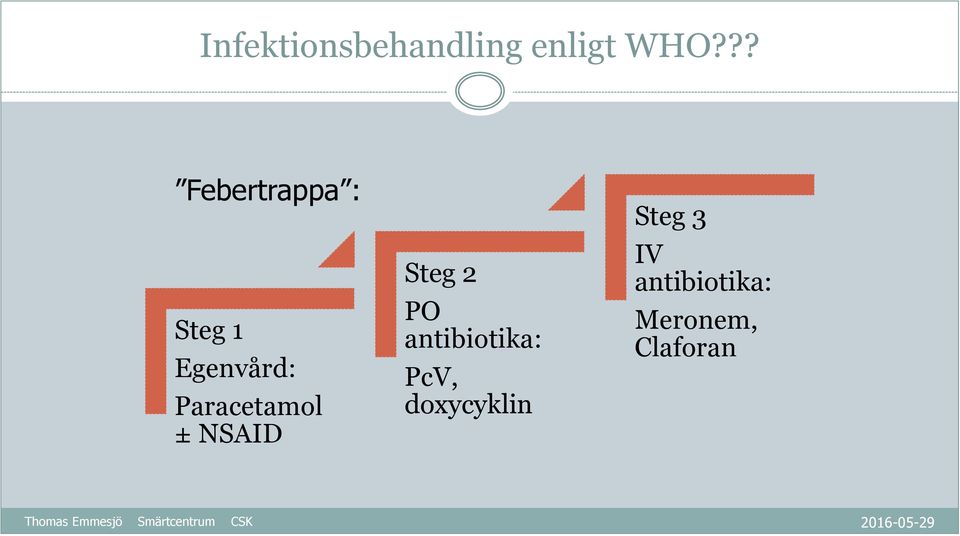 Paracetamol ± NSAID Steg 2 PO