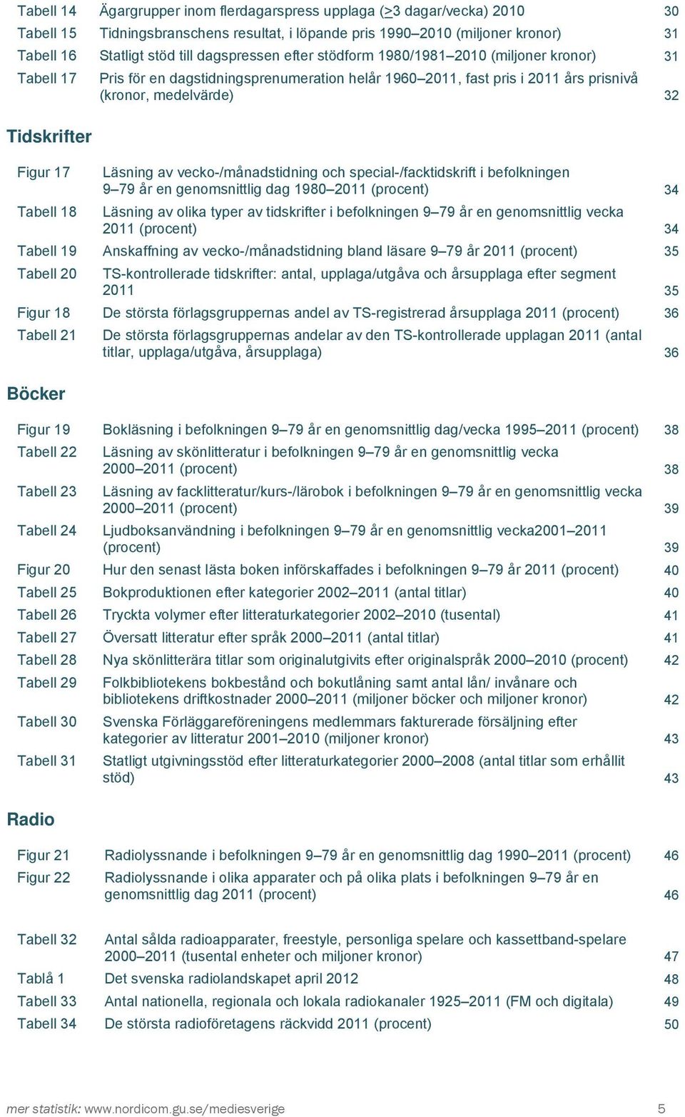 medelvärde) 32 Läsning av vecko-/månadstidning och special-/facktidskrift i befolkningen 9 79 år en genomsnittlig dag 1980 2011 (procent) 34 Läsning av olika typer av tidskrifter i befolkningen 9 79