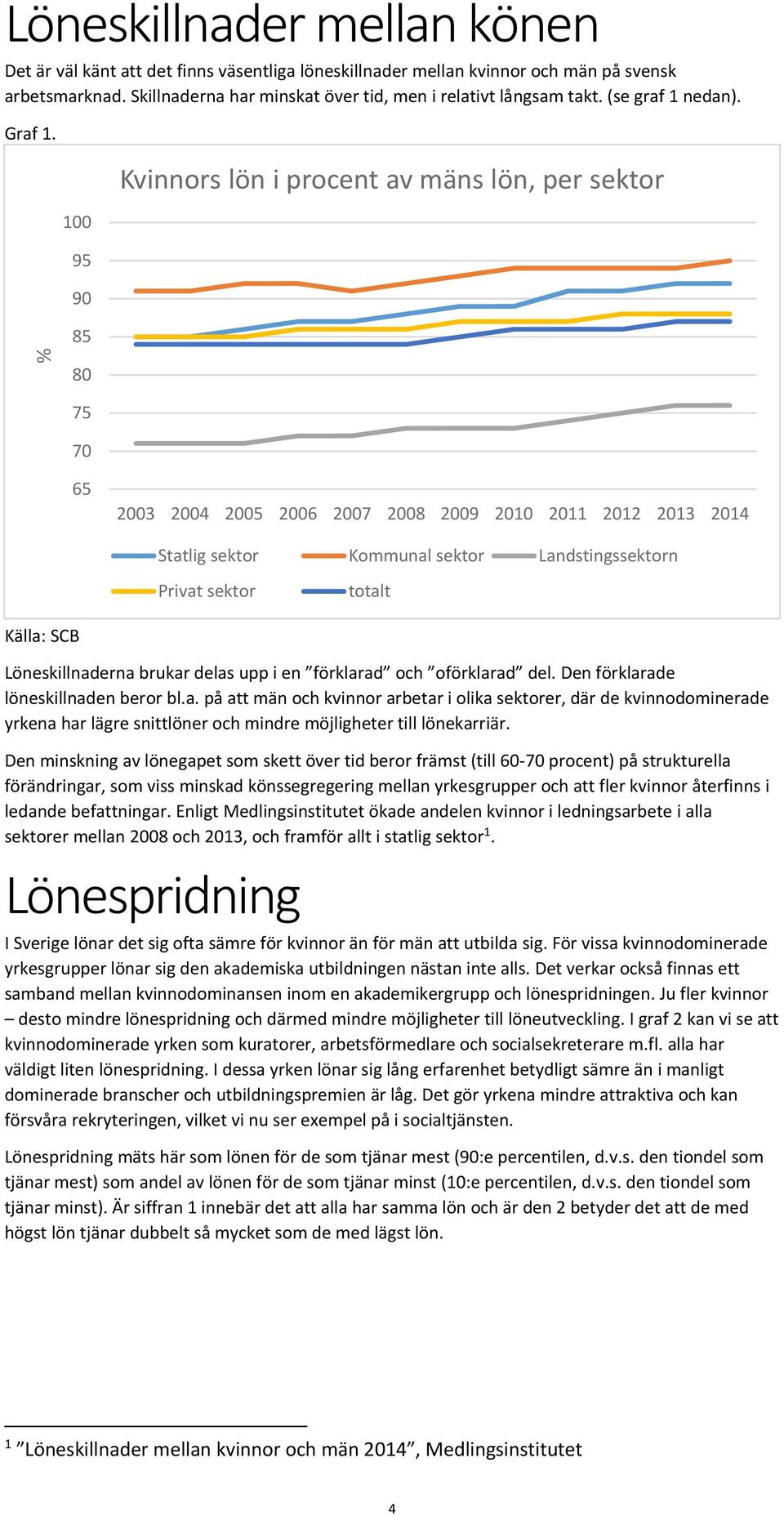 100 95 90 85 Kvinnors lön i procent av mäns lön, per sektor % 80 75 70 65 2003 2004 2005 2006 2007 2008 2009 2010 2011 2012 2013 2014 Statlig sektor Kommunal sektor Landstingssektorn Privat sektor