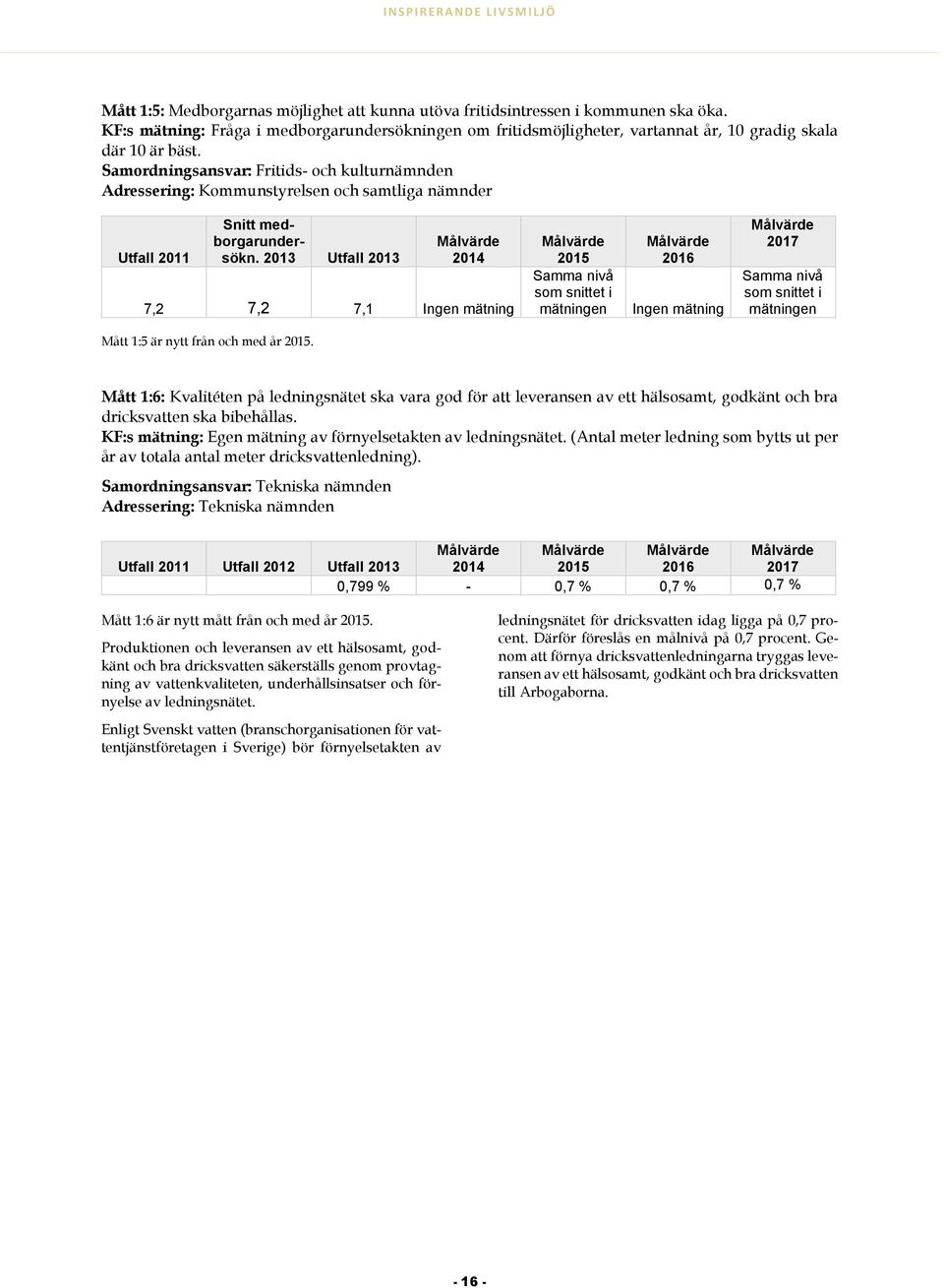 Samordningsansvar: Fritids- och kulturnämnden Adressering: Kommunstyrelsen och samtliga nämnder Utfall 2011 Snitt medborgarundersökn.