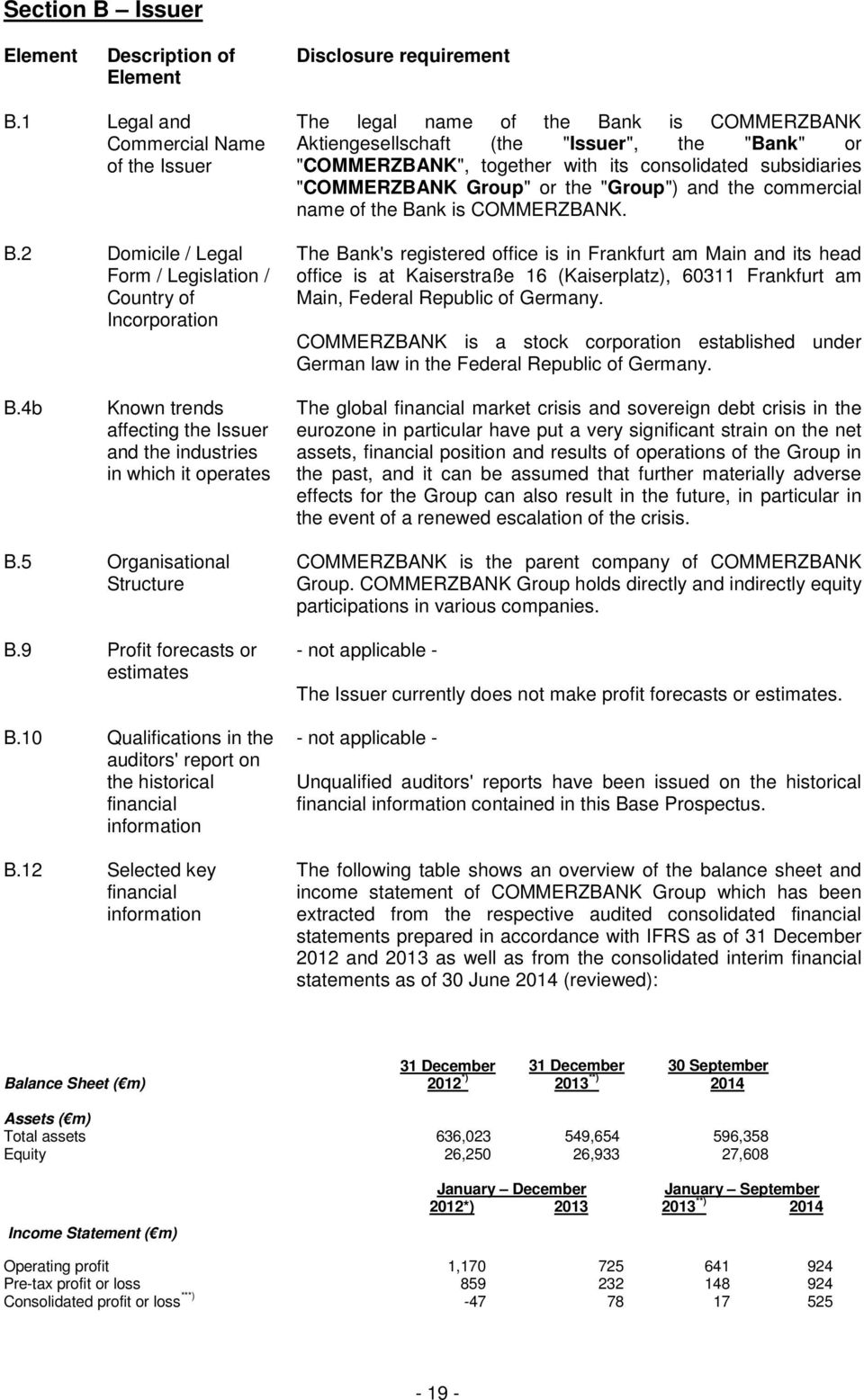 consolidated subsidiaries "COMMERZBANK Group" or the "Group") and the commercial name of the Bank is COMMERZBANK.