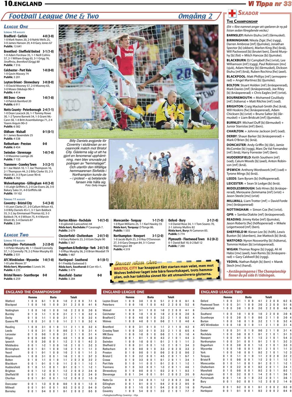 Patrick Bamford Publik: 9 Notts County Peterborough () Dean Leacock, Tommy Rowe, Tyrone Barnett, Grant Mc Cann 8, Britt Assombalonga, Yoann Arquin 9+ Publik: 8 Oldham Walsall () James Baxendale