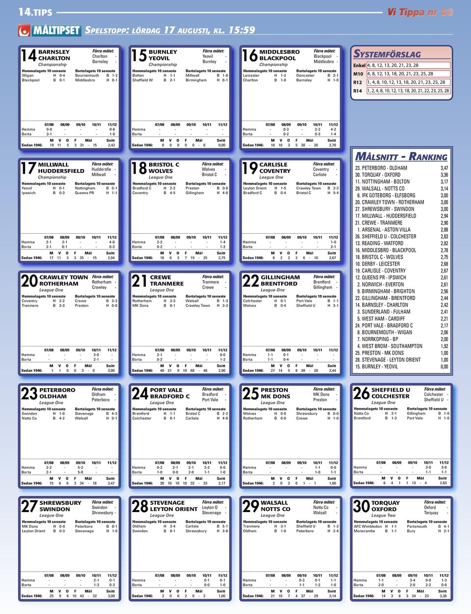 8 Hemmalagets senaste Bortalagets senaste Hemmalagets /8 senaste 8/9 9/ Bortalagets / / senaste Hemmalagets M/8 V Osenaste 8/9 F 9/ Mål Bortalagets / Snitt / senaste M/8 V O8/9 F 9/ Mål / Snitt /