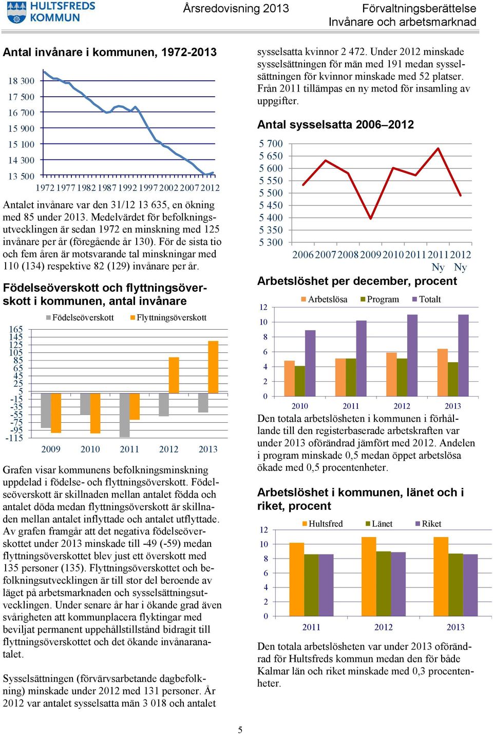 För de sista tio och fem åren är motsvarande tal minskningar med 110 (134) respektive 82 (129) invånare per år.