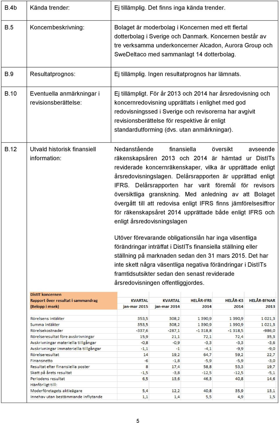 För år 2013 och 2014 har årsredovisning och koncernredovisning upprättats i enlighet med god redovisningssed i Sverige och revisorerna har avgivit revisionsberättelse för respektive år enligt