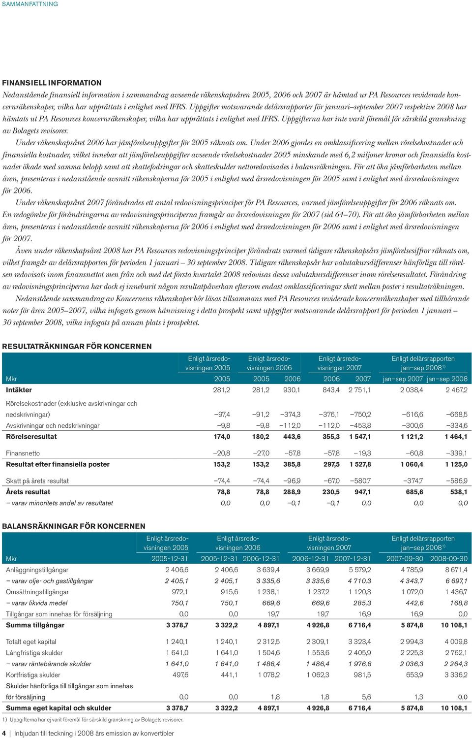 Uppgifter motsvarande delårsrapporter för januari september 2007 respektive 2008 har hämtats ut PA Resources koncernräkenskaper, vilka har  Uppgifterna har inte varit föremål för särskild granskning