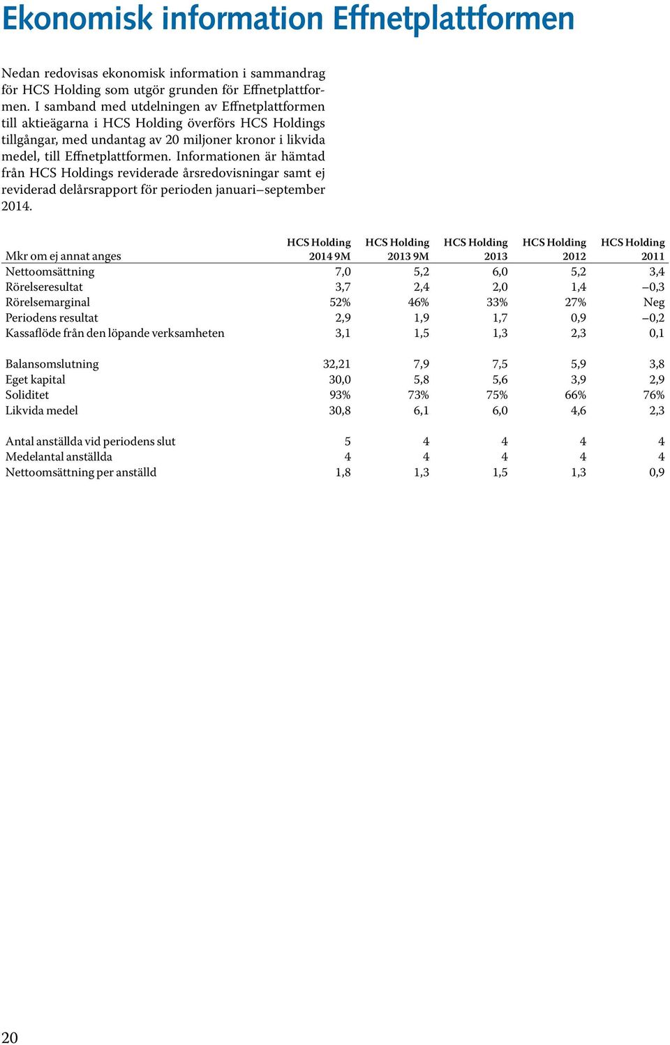 Informationen är hämtad från HCS Holdings reviderade årsredovisningar samt ej reviderad delårsrapport för perioden januari september 2014.