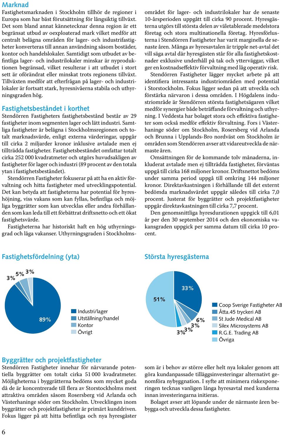 användning såsom bostäder, kontor och handelslokaler.