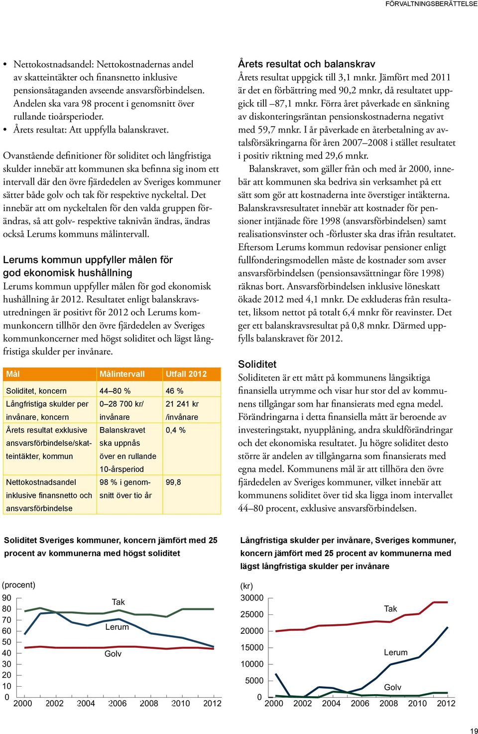 Ovanstående definitioner för soliditet och långfristiga skulder innebär att kommunen ska befinna sig inom ett intervall där den övre fjärdedelen av Sveriges kommuner sätter både golv och tak för