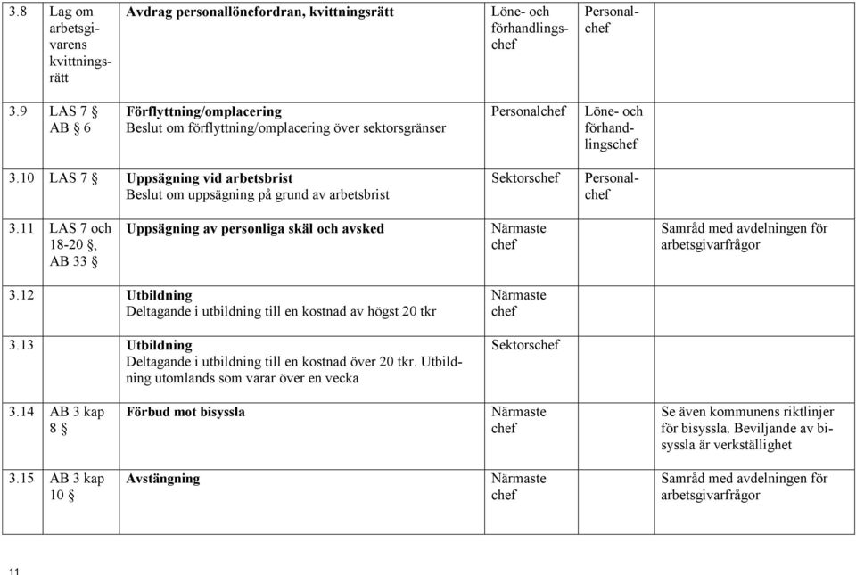 10 LAS 7 Uppsägning vid arbetsbrist Beslut om uppsägning på grund av arbetsbrist Personalchef 3.