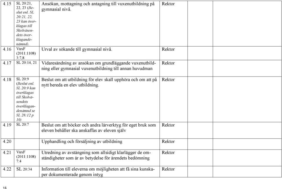 17 SL 20:14, 21 Vidaresändning av ansökan om grundläggande vuxenutbildning eller gymnasial vuxenutbildning till annan huvudman 4.18 SL 20:9 (Beslut enl.