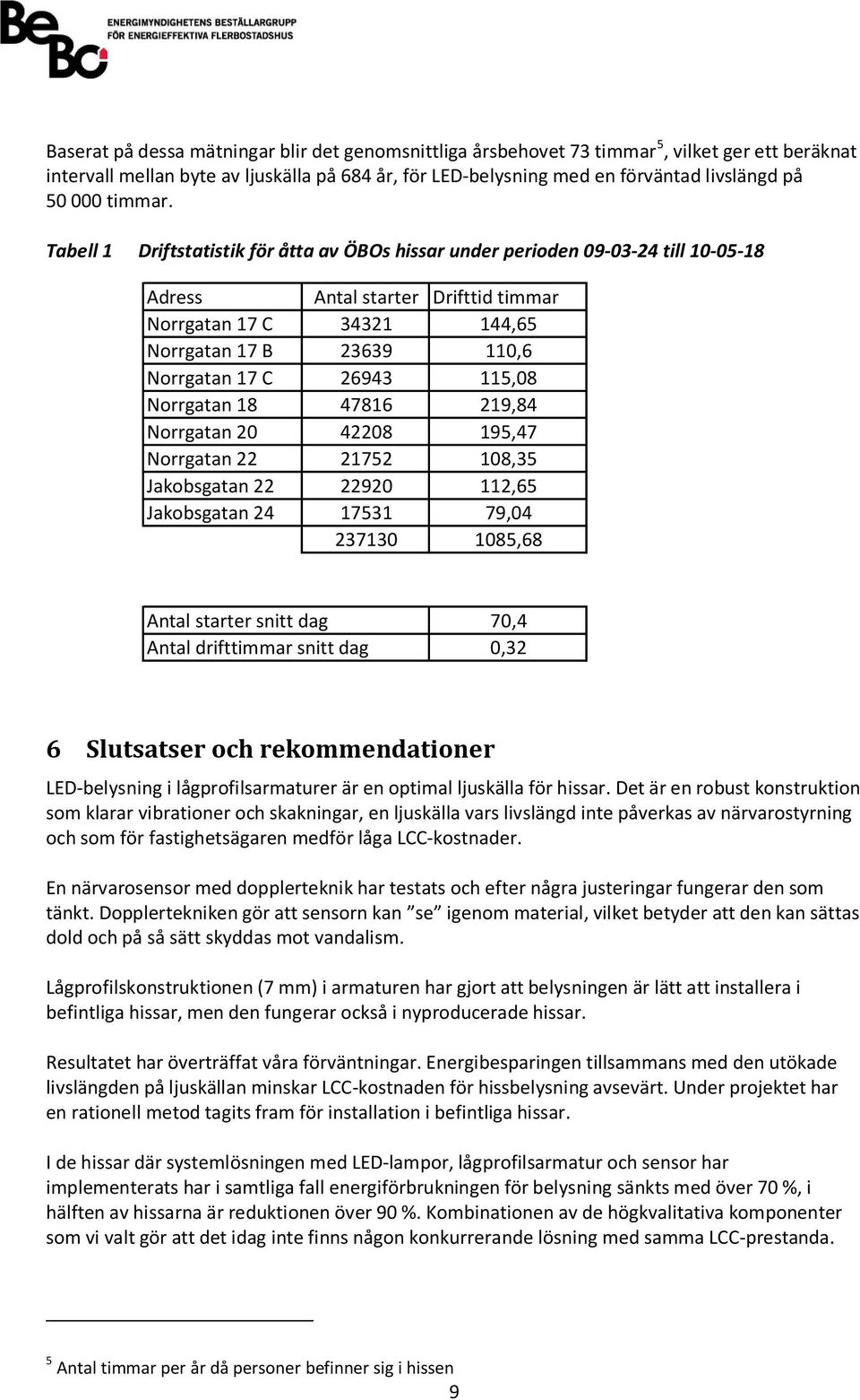 Tabell 1 Driftstatistik för åtta av ÖBOs hissar under perioden 09-03-24 till 10-05-18 Adress Antal starter Drifttid timmar Norrgatan 17 C 34321 144,65 Norrgatan 17 B 23639 110,6 Norrgatan 17 C 26943