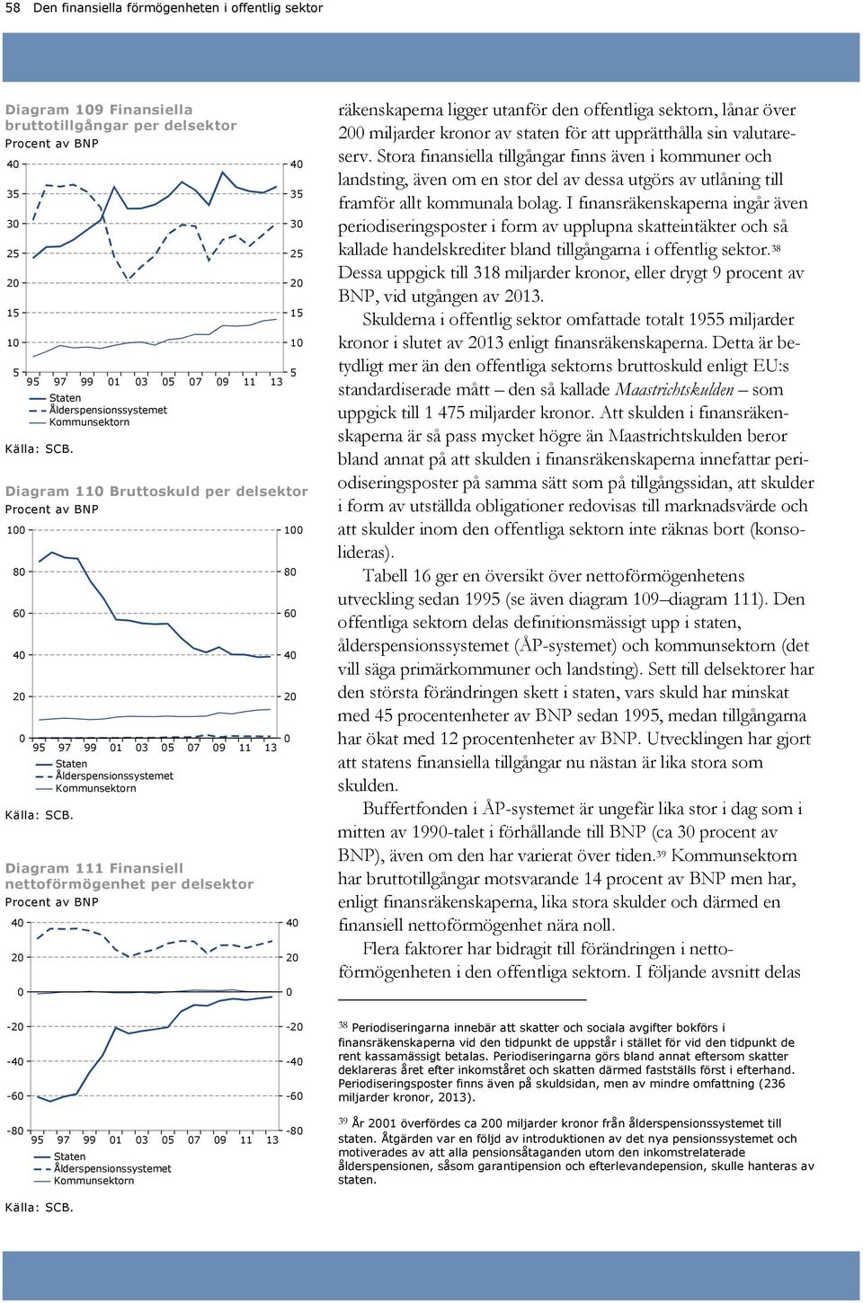 utanför den offentliga sektorn, lånar över 2 miljarder kronor av staten för att upprätthålla sin valutareserv.