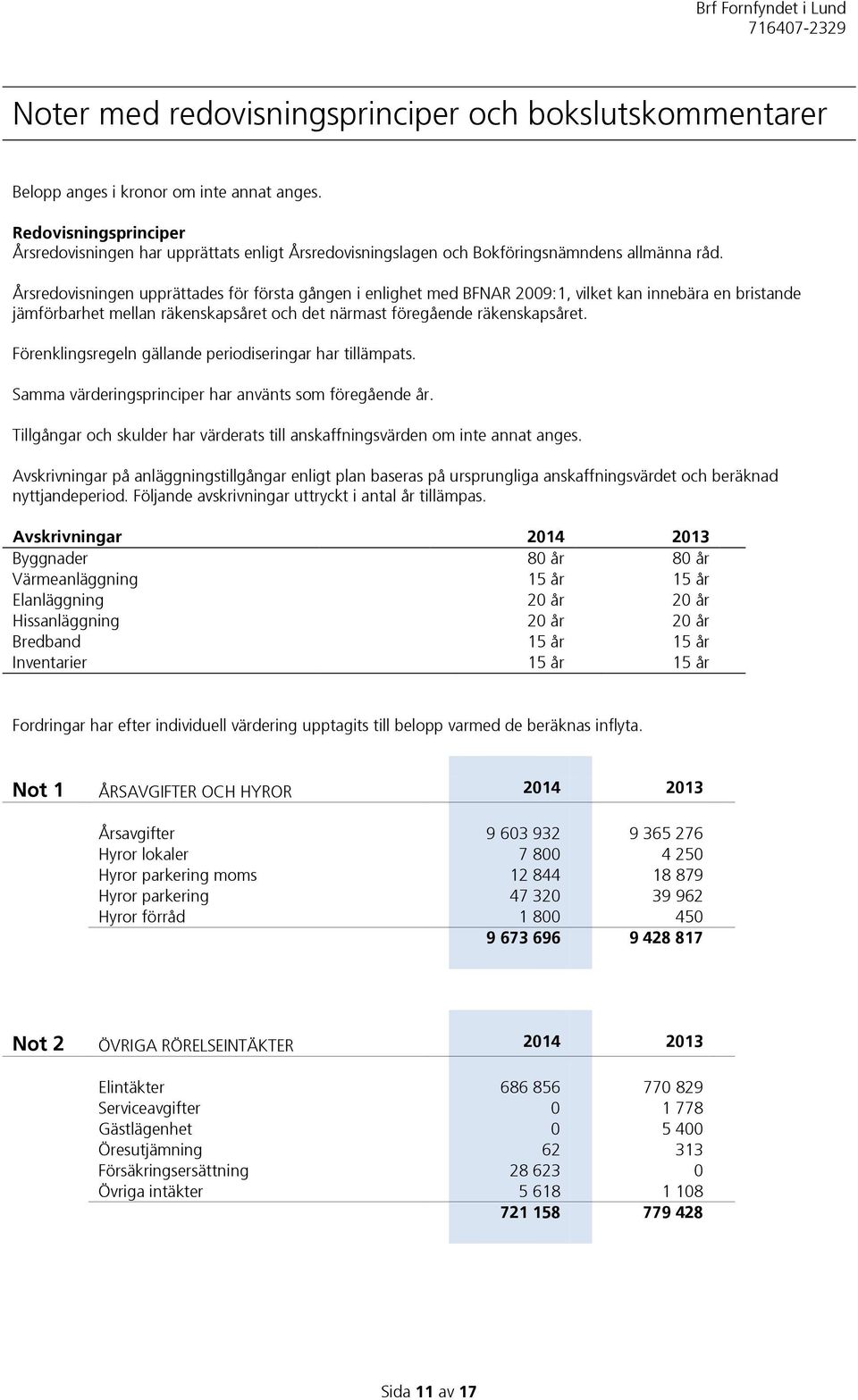 Årsredovisningen upprättades för första gången i enlighet med BFNAR 2009:1, vilket kan innebära en bristande jämförbarhet mellan räkenskapsåret och det närmast föregående räkenskapsåret.