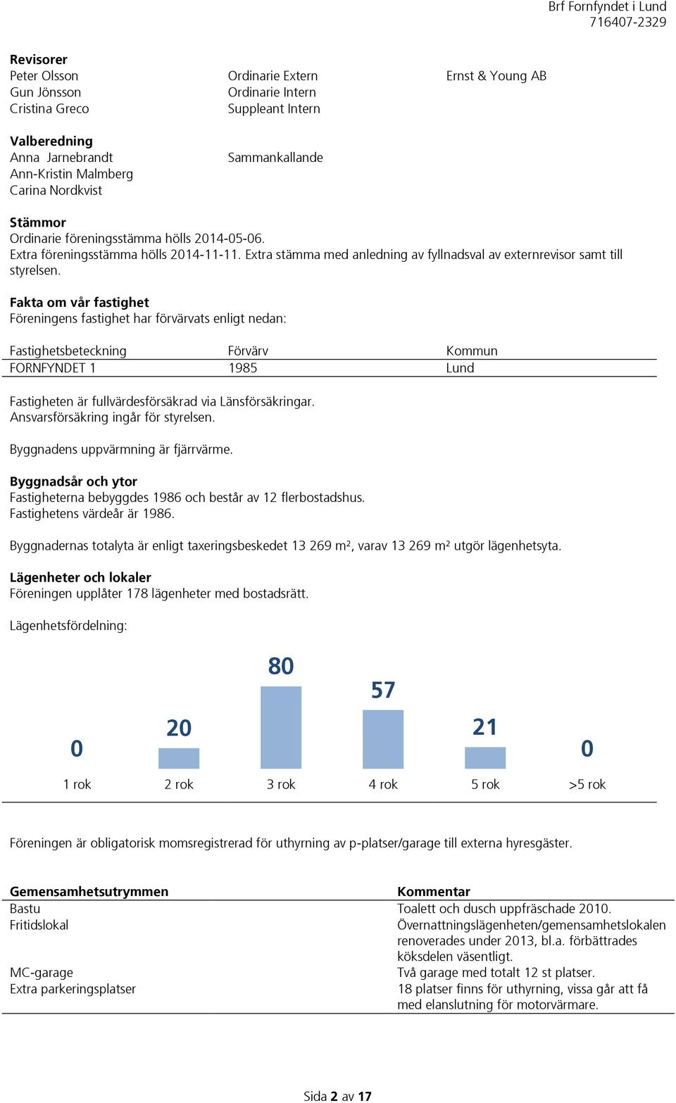 Fakta om vår fastighet Föreningens fastighet har förvärvats enligt nedan: Fastighetsbeteckning Förvärv Kommun FORNFYNDET 1 1985 Lund Fastigheten är fullvärdesförsäkrad via Länsförsäkringar.