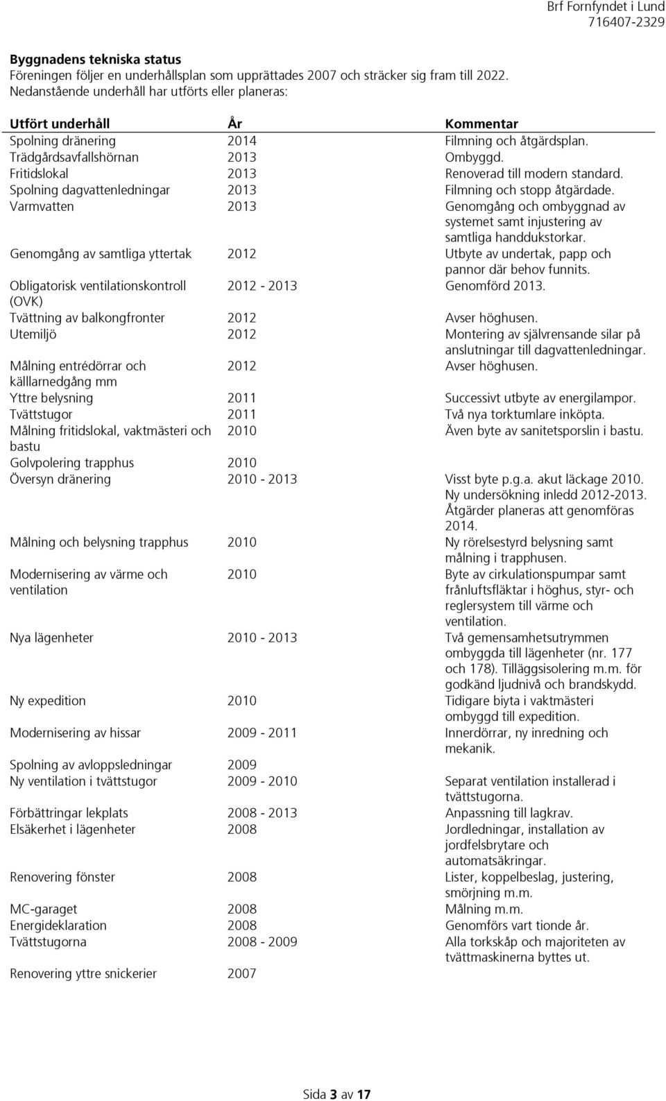 Fritidslokal 2013 Renoverad till modern standard. Spolning dagvattenledningar 2013 Filmning och stopp åtgärdade.