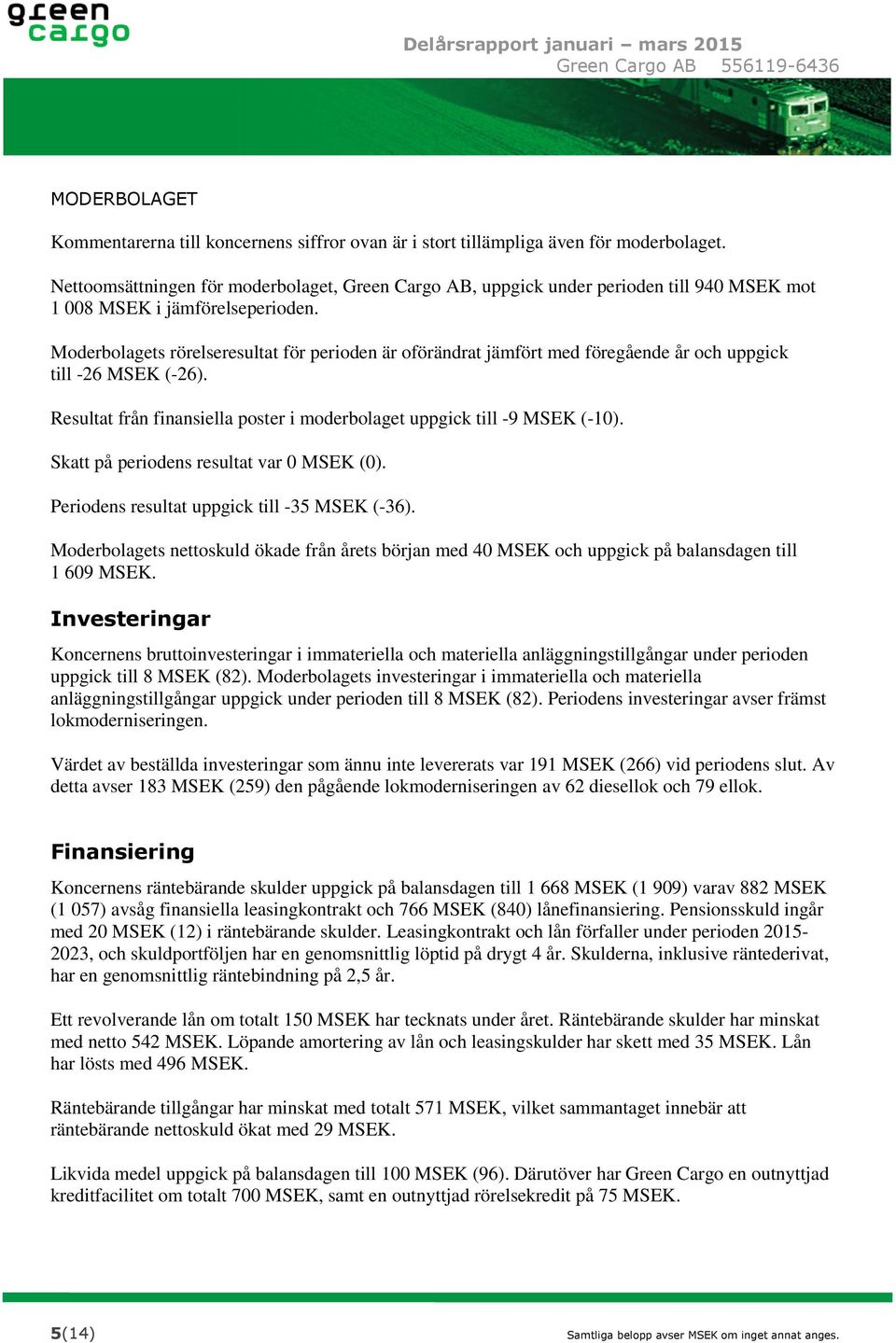 Moderbolagets rörelseresultat för perioden är oförändrat jämfört med föregående år och uppgick till -26 MSEK (-26). Resultat från finansiella poster i moderbolaget uppgick till -9 MSEK (-10).