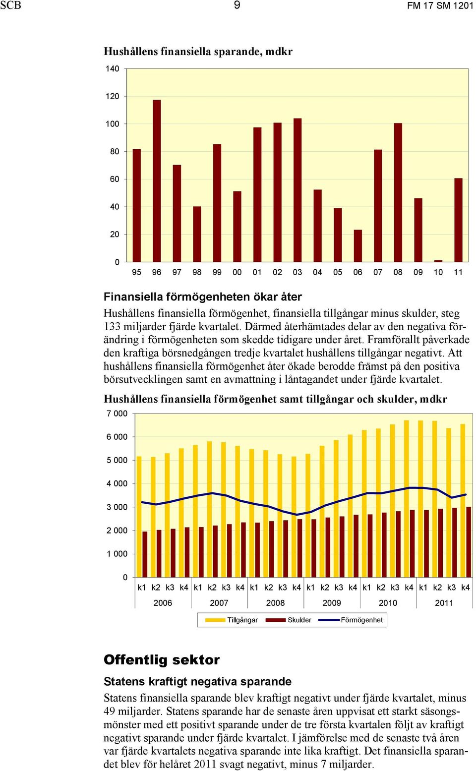 Framförallt påverkade den kraftiga börsnedgången tredje kvartalet hushållens tillgångar negativt.