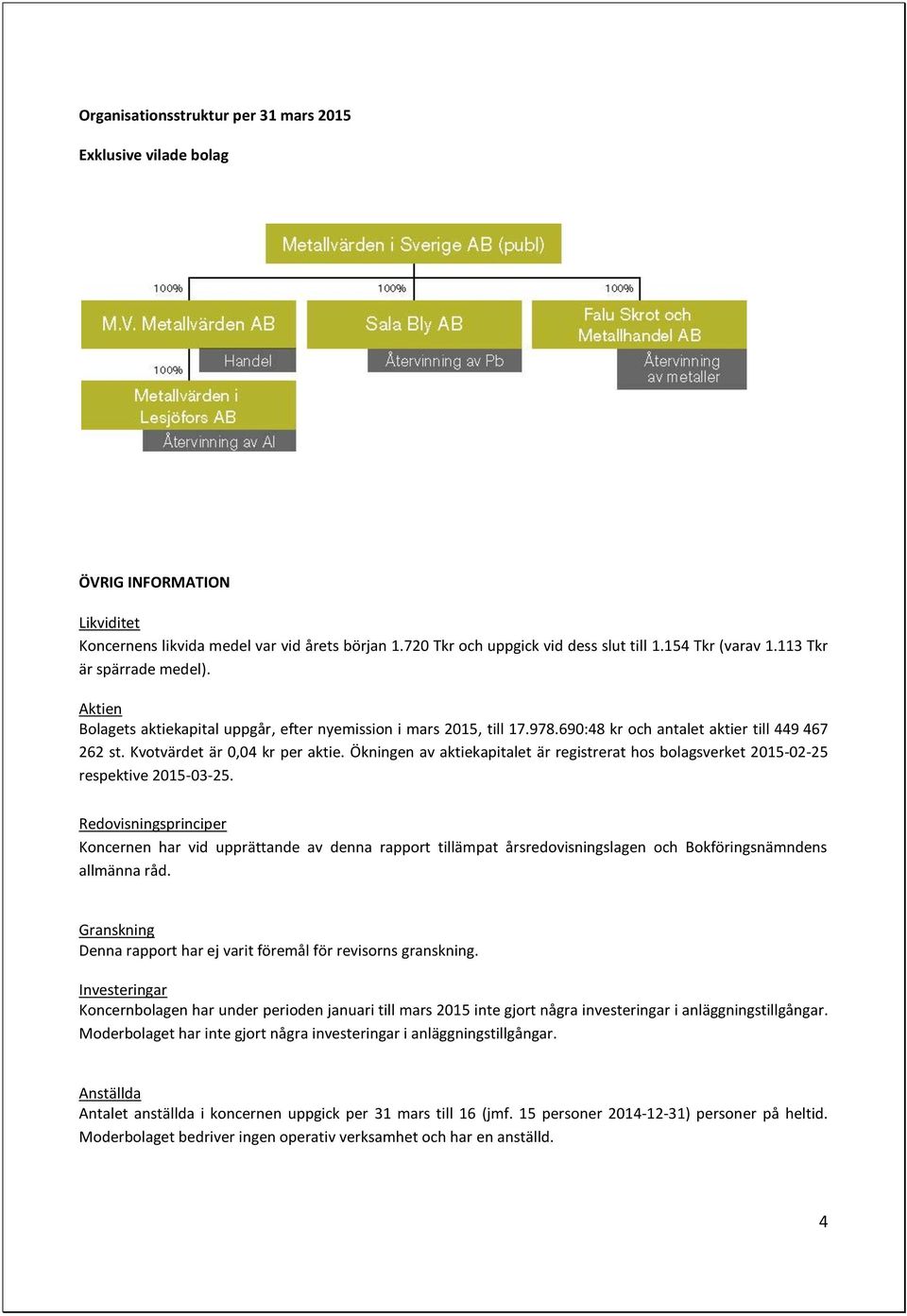 Ökningen av aktiekapitalet är registrerat hos bolagsverket 2015-02-25 respektive 2015-03-25.