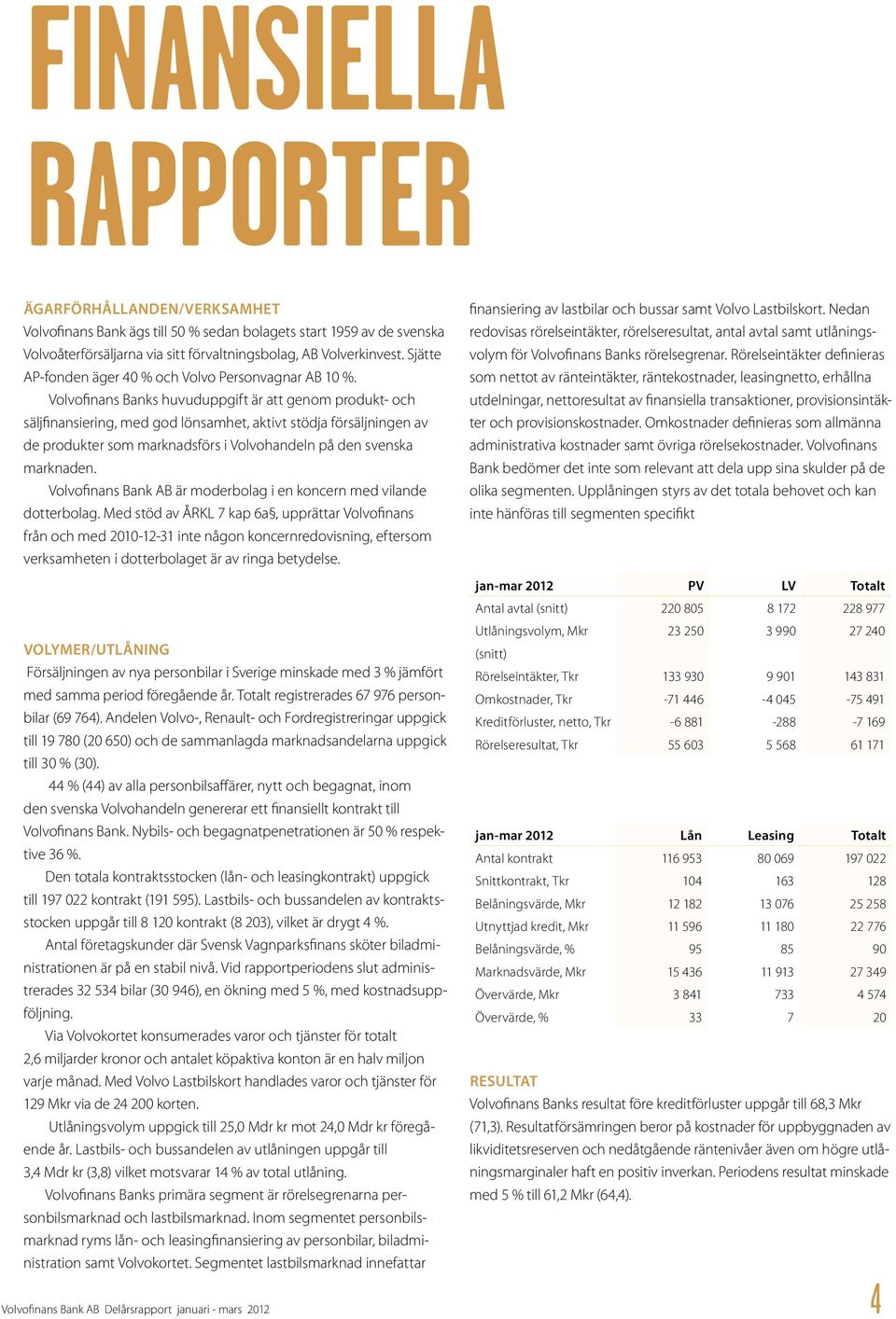 Volvofinans Banks huvuduppgift är att genom produkt- och säljfinansiering, med god lönsamhet, aktivt stödja försäljningen av de produkter som marknadsförs i Volvohandeln på den svenska marknaden.