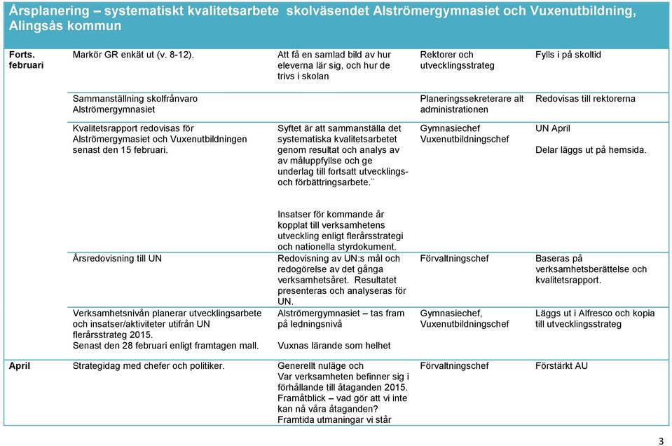 administrationen Redovisas till rektorerna Kvalitetsrapport redovisas för Alströmergymasiet och Vuxenutbildningen senast den 15 februari.