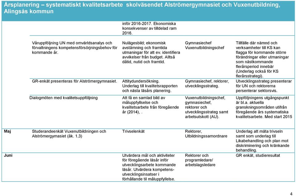 Attitydundersökning. Underlag till kvalitetsrapporten och nästa läsårs planering., rektorer, utvecklingsstrateg.