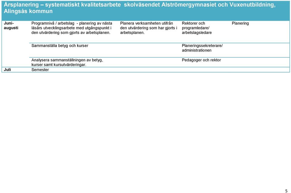 Planera verksamheten utifrån den utvärdering som har gjorts i arbetsplanen.