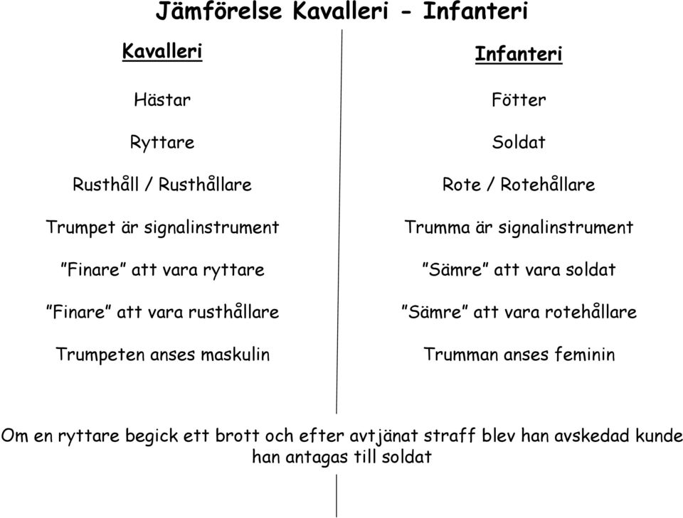 Fötter Soldat Rote / Rotehållare Trumma är signalinstrument Sämre att vara soldat Sämre att vara