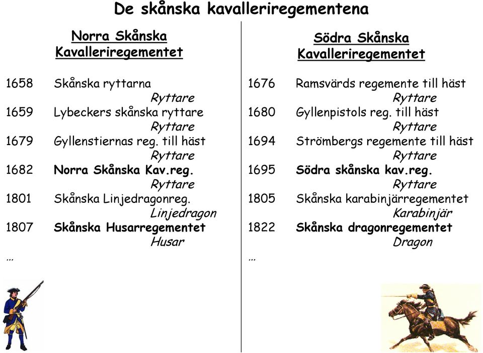 Linjedragon 1807 Skånska Husarregementet Husar Södra Skånska Kavalleriregementet 1676 Ramsvärds regemente till häst Ryttare 1680 Gyllenpistols