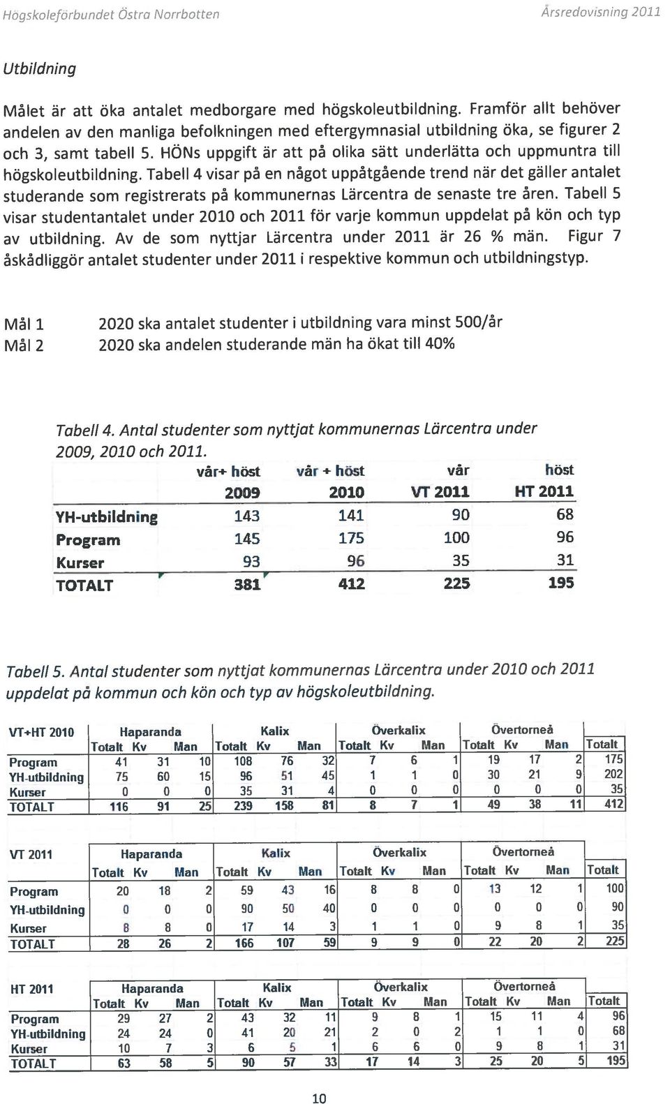 studerande som registrerats på kommunernas Lärcentra de senaste tre åren. Tabell 5 och 3, samt tabell 5.