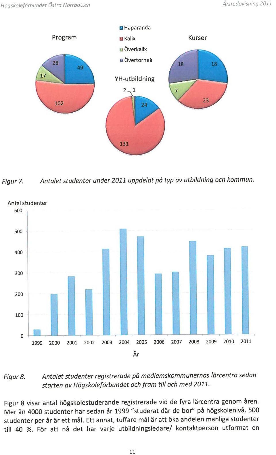 För att nå det har varje utbildningsledare/ kontaktperson utformat en Mer än 4 studenter har sedan år 1999 studerat där de bor på högskolenivå.