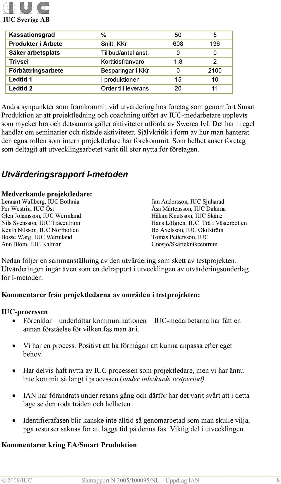 företag som genomfört Smart Produktion är att projektledning och coachning utfört av IUC-medarbetare upplevts som mycket bra och detsamma gäller aktiviteter utförda av Swerea Ivf.