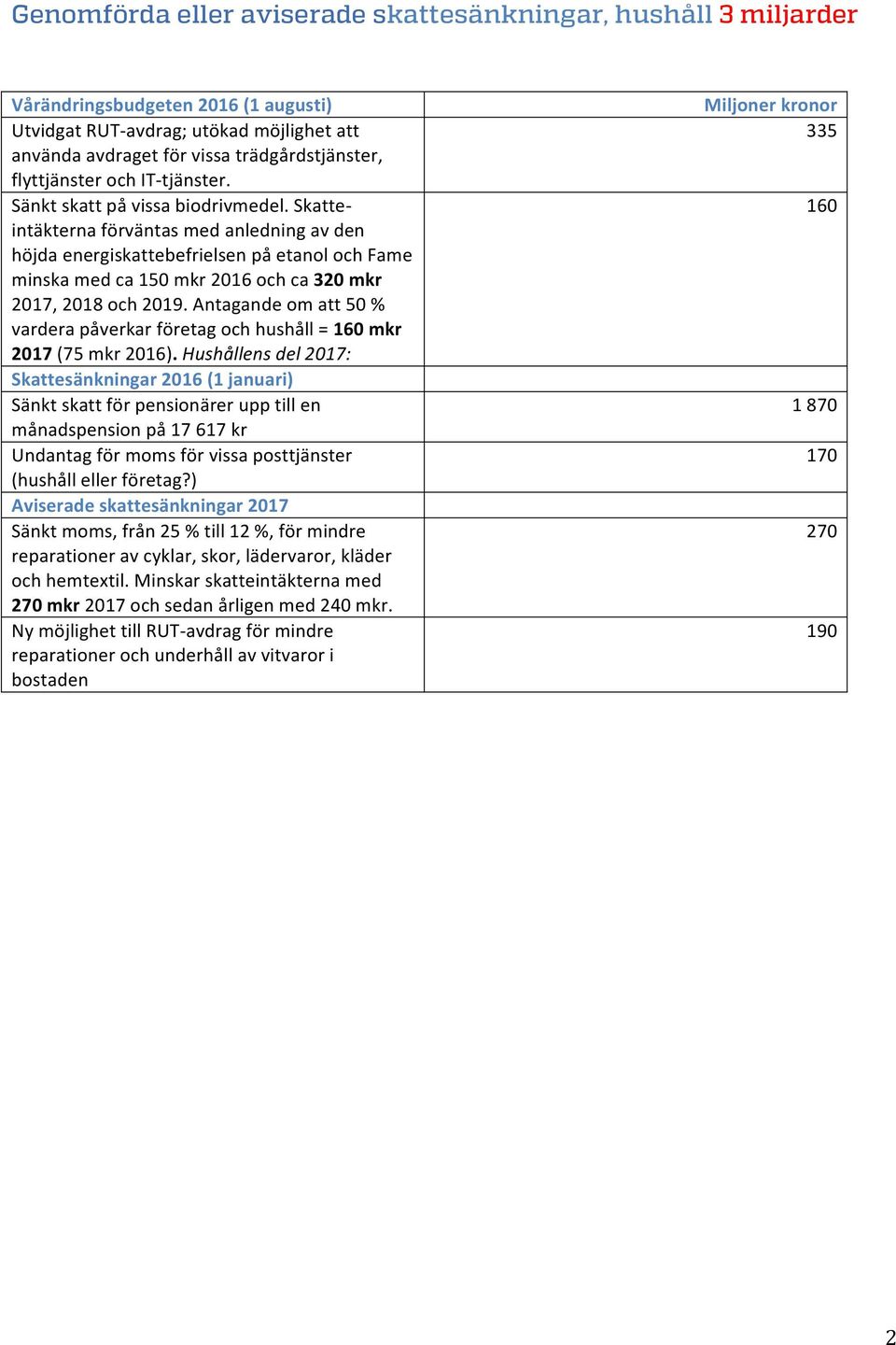 Skatteintäkterna förväntas med anledning av den höjda energiskattebefrielsen på etanol och Fame minska med ca 150 mkr 2016 och ca 320 mkr 2017, 2018 och 2019.